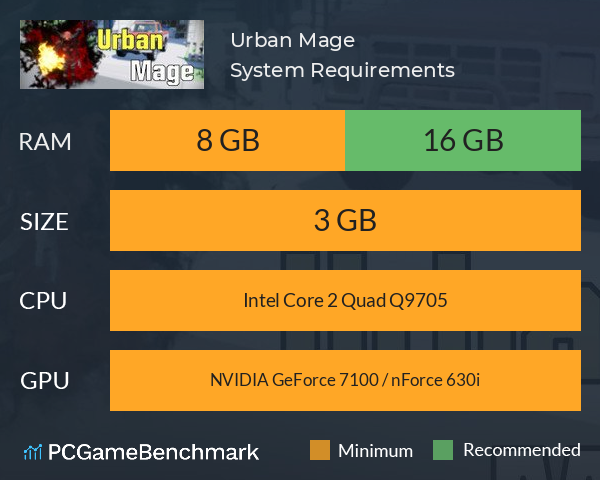 Urban Mage System Requirements PC Graph - Can I Run Urban Mage