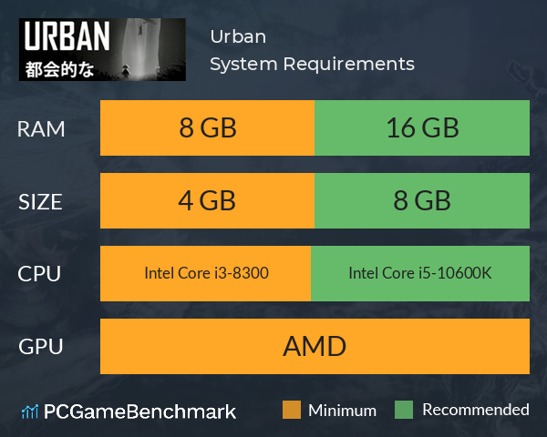 Urban System Requirements PC Graph - Can I Run Urban