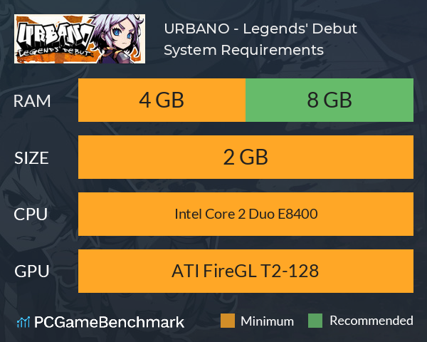 URBANO - Legends' Debut System Requirements PC Graph - Can I Run URBANO - Legends' Debut