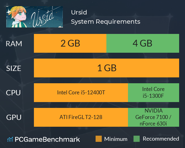 Ursid System Requirements PC Graph - Can I Run Ursid