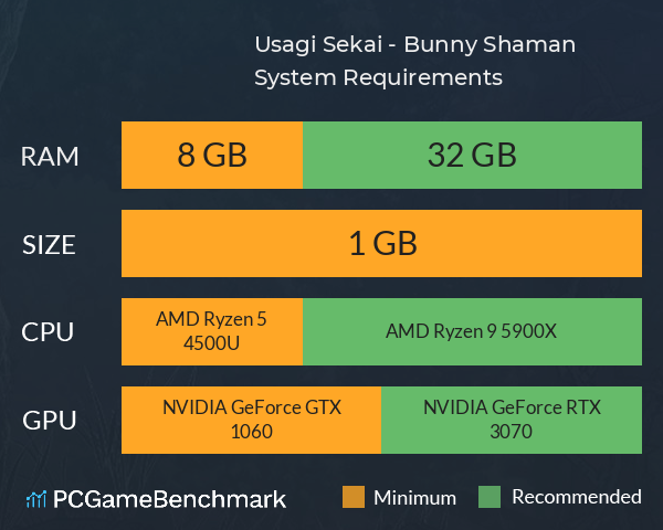 Usagi Sekai - Bunny Shaman System Requirements PC Graph - Can I Run Usagi Sekai - Bunny Shaman