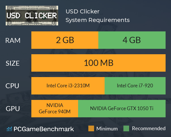 USD Clicker System Requirements PC Graph - Can I Run USD Clicker