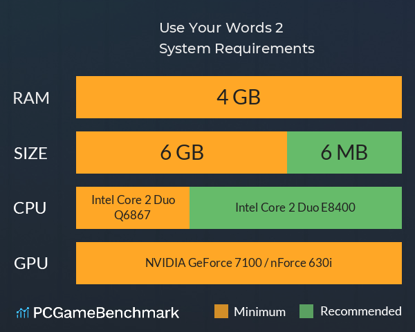 Use Your Words 2 System Requirements PC Graph - Can I Run Use Your Words 2