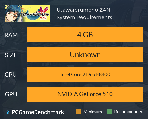 Utawarerumono: ZAN System Requirements PC Graph - Can I Run Utawarerumono: ZAN