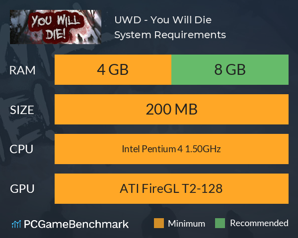 UWD - You Will Die! System Requirements PC Graph - Can I Run UWD - You Will Die!