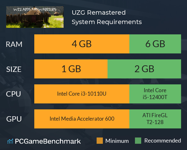 UZG Remastered System Requirements PC Graph - Can I Run UZG Remastered