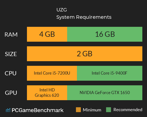 UZG System Requirements PC Graph - Can I Run UZG