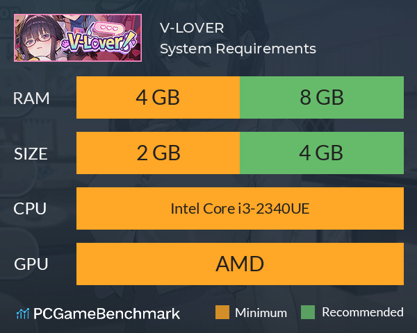 V-LOVER! System Requirements PC Graph - Can I Run V-LOVER!