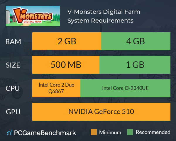 V-Monsters: Digital Farm System Requirements PC Graph - Can I Run V-Monsters: Digital Farm