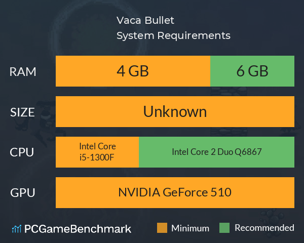 Vaca Bullet System Requirements PC Graph - Can I Run Vaca Bullet