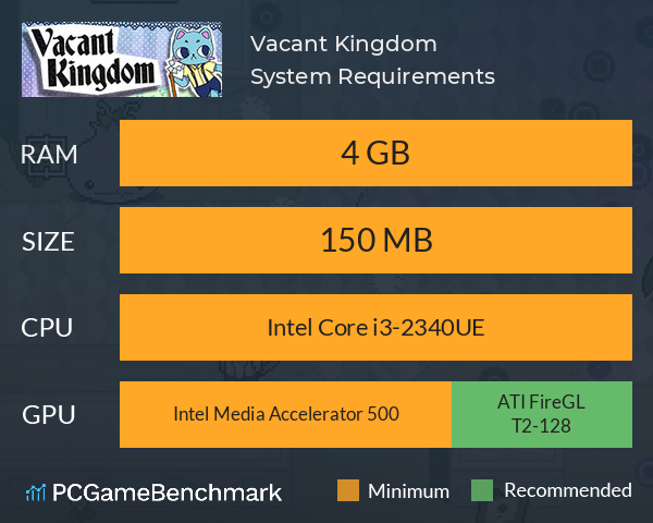 Vacant Kingdom System Requirements PC Graph - Can I Run Vacant Kingdom