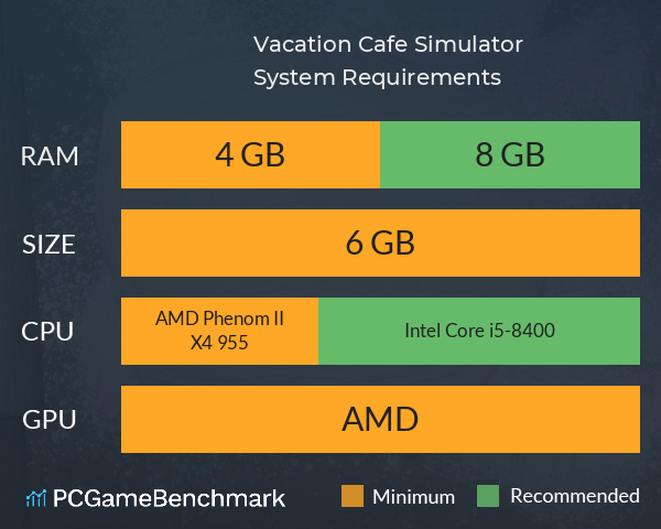 Vacation Cafe Simulator System Requirements PC Graph - Can I Run Vacation Cafe Simulator