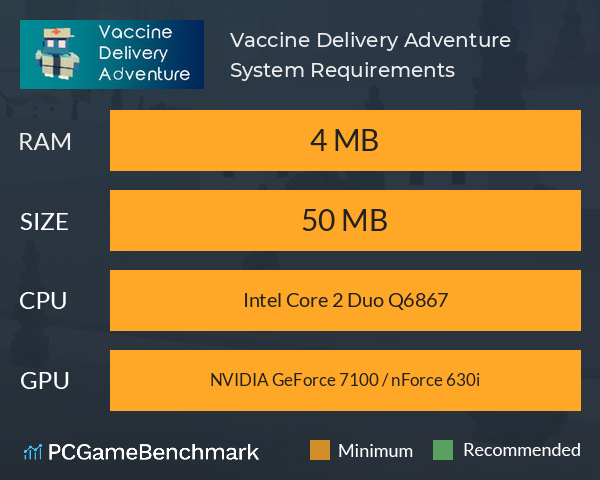 Vaccine Delivery Adventure System Requirements PC Graph - Can I Run Vaccine Delivery Adventure