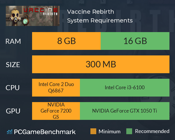 Vaccine Rebirth System Requirements PC Graph - Can I Run Vaccine Rebirth