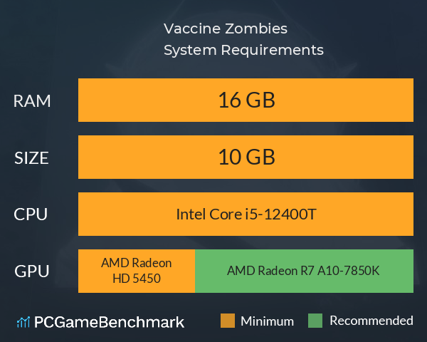 Vaccine Zombies System Requirements PC Graph - Can I Run Vaccine Zombies