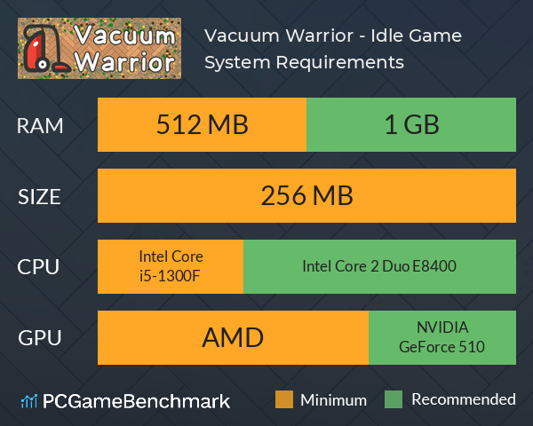 Vacuum Warrior - Idle Game System Requirements PC Graph - Can I Run Vacuum Warrior - Idle Game