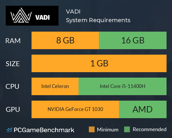 VADI System Requirements PC Graph - Can I Run VADI