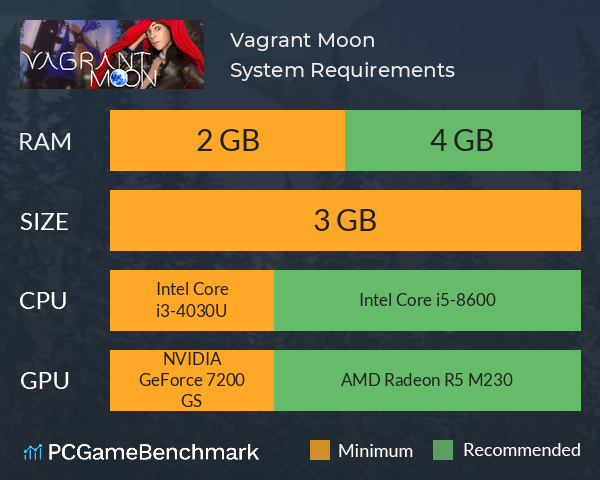 Vagrant Moon System Requirements PC Graph - Can I Run Vagrant Moon