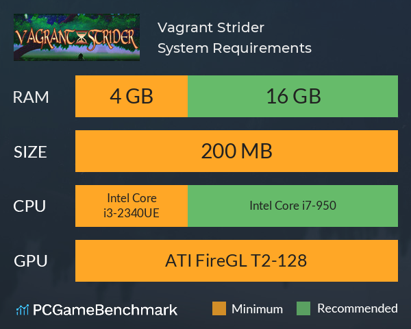 Vagrant Strider System Requirements PC Graph - Can I Run Vagrant Strider