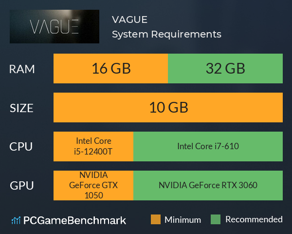 VAGUE System Requirements PC Graph - Can I Run VAGUE