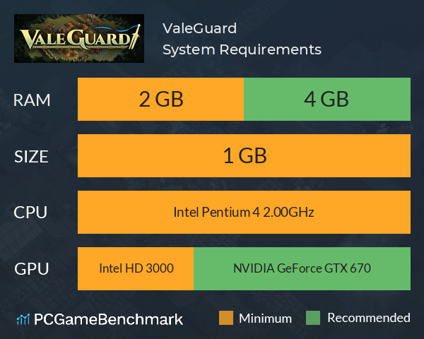 ValeGuard System Requirements PC Graph - Can I Run ValeGuard