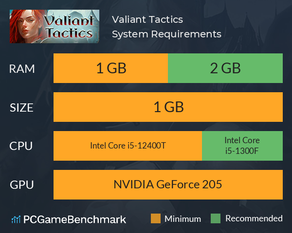 Valiant Tactics System Requirements PC Graph - Can I Run Valiant Tactics