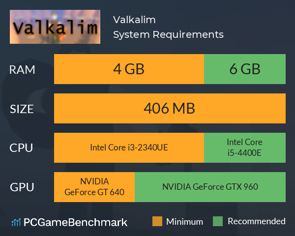 Valkalim System Requirements PC Graph - Can I Run Valkalim