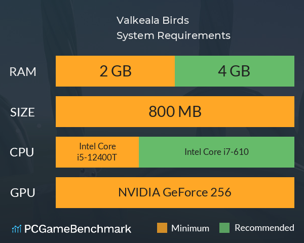 Valkeala Birds System Requirements PC Graph - Can I Run Valkeala Birds