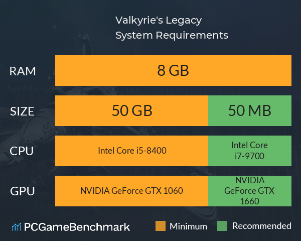 Valkyrie's Legacy System Requirements PC Graph - Can I Run Valkyrie's Legacy