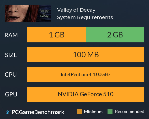 Valley of Decay System Requirements PC Graph - Can I Run Valley of Decay