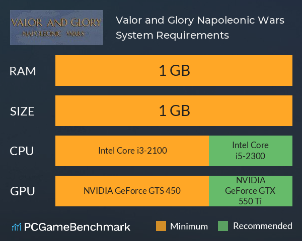 Valor and Glory: Napoleonic Wars System Requirements PC Graph - Can I Run Valor and Glory: Napoleonic Wars