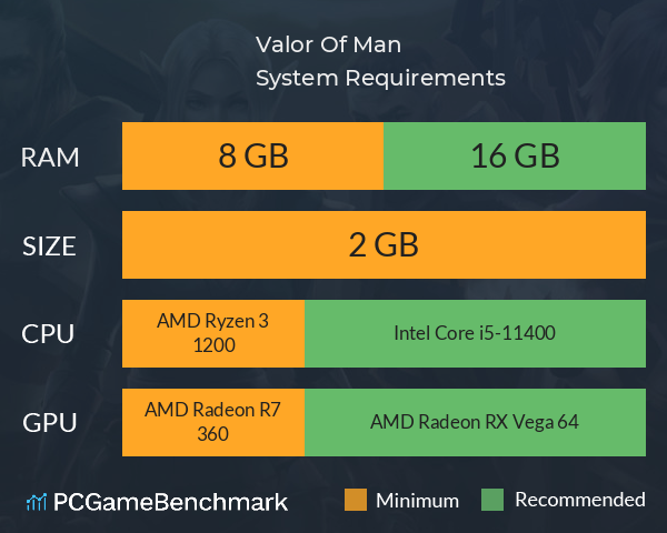 Valor Of Man System Requirements PC Graph - Can I Run Valor Of Man