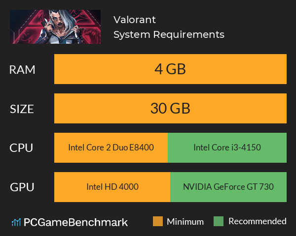 Valorant System Requirements PC Graph - Can I Run Valorant