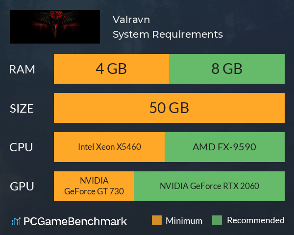 Valravn System Requirements PC Graph - Can I Run Valravn