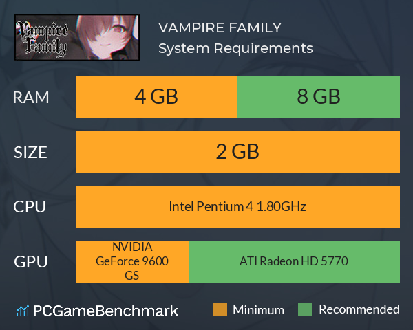 VAMPIRE FAMILY System Requirements PC Graph - Can I Run VAMPIRE FAMILY