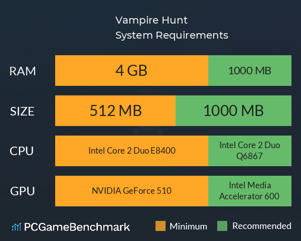 Vampire Hunt System Requirements PC Graph - Can I Run Vampire Hunt