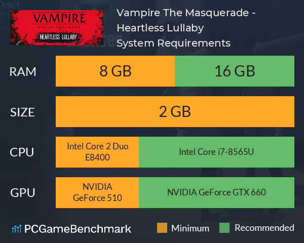 Vampire: The Masquerade - Heartless Lullaby System Requirements PC Graph - Can I Run Vampire: The Masquerade - Heartless Lullaby