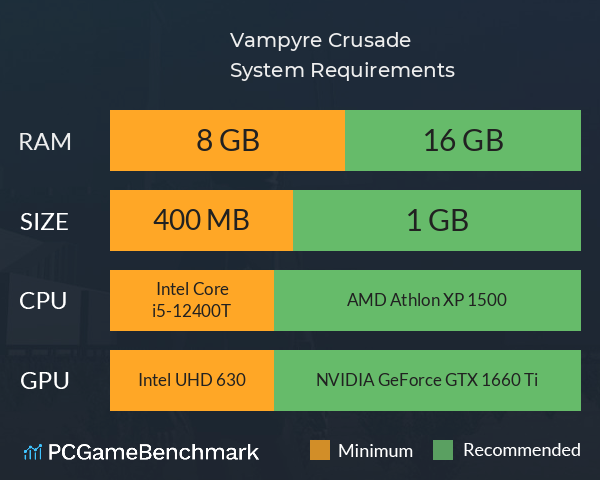 Vampyre Crusade System Requirements PC Graph - Can I Run Vampyre Crusade