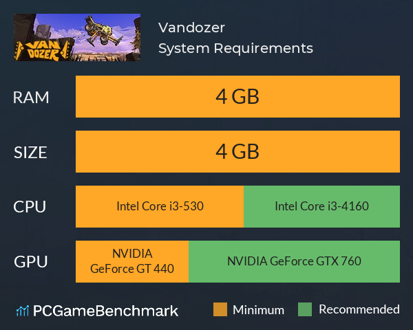 Vandozer System Requirements PC Graph - Can I Run Vandozer