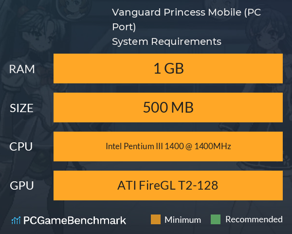 Vanguard Princess Mobile (PC Port) System Requirements PC Graph - Can I Run Vanguard Princess Mobile (PC Port)