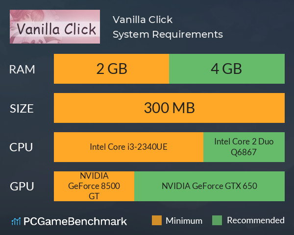 Vanilla Click System Requirements PC Graph - Can I Run Vanilla Click