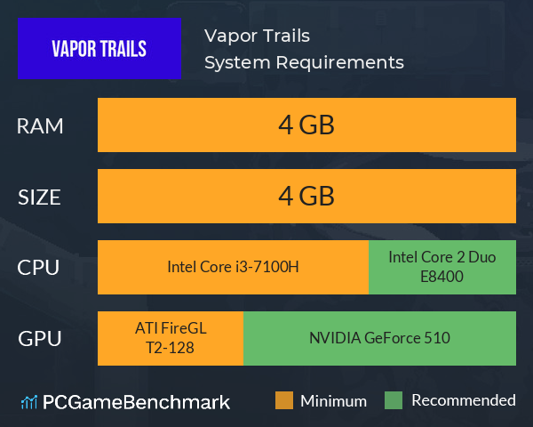 Vapor Trails System Requirements PC Graph - Can I Run Vapor Trails