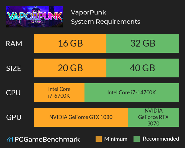 VaporPunk System Requirements PC Graph - Can I Run VaporPunk