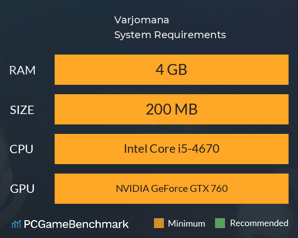 Varjomana System Requirements PC Graph - Can I Run Varjomana