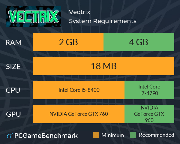 Vectrix System Requirements PC Graph - Can I Run Vectrix