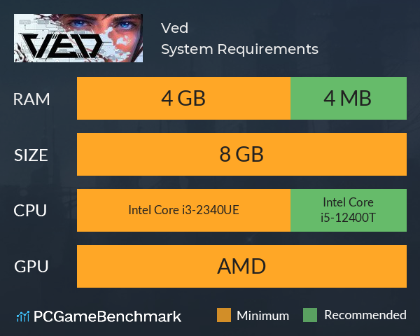 Ved System Requirements PC Graph - Can I Run Ved