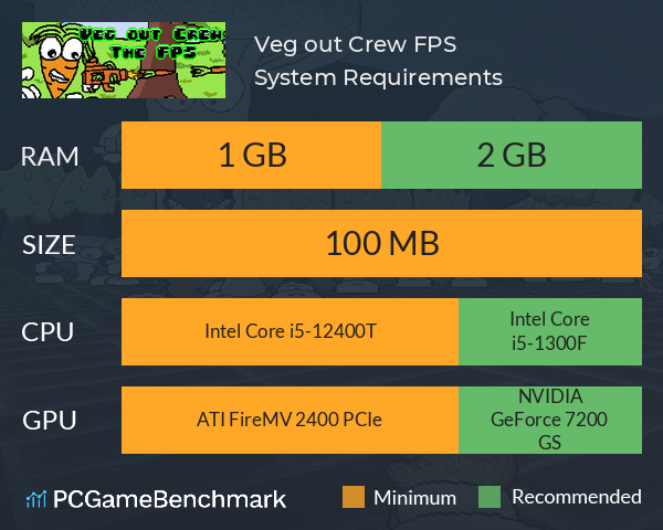 Veg out Crew FPS System Requirements PC Graph - Can I Run Veg out Crew FPS