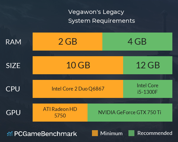 Vegawon's Legacy System Requirements PC Graph - Can I Run Vegawon's Legacy