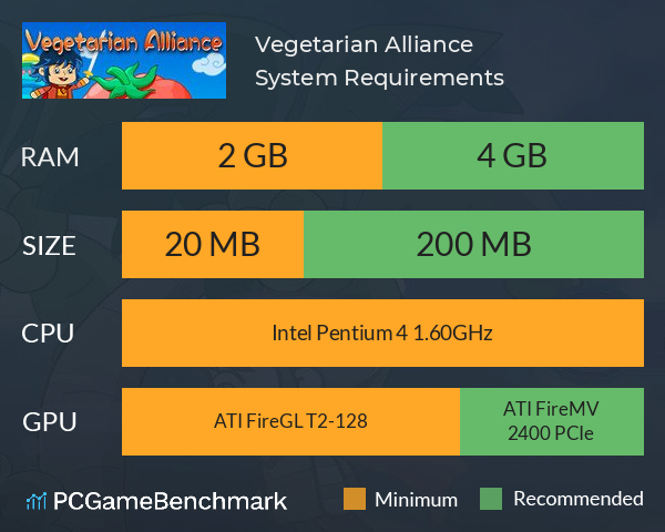 Vegetarian Alliance | 素食联盟 |Вегетарианский Альянс System Requirements PC Graph - Can I Run Vegetarian Alliance | 素食联盟 |Вегетарианский Альянс