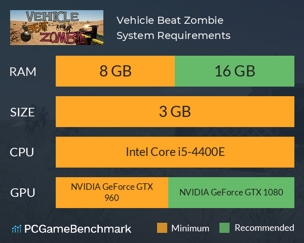 Vehicle Beat Zombie System Requirements PC Graph - Can I Run Vehicle Beat Zombie